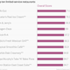 Image for article titled In-N-Out is still America’s favorite place to get a burger, a survey says
